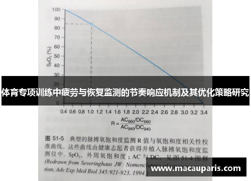 体育专项训练中疲劳与恢复监测的节奏响应机制及其优化策略研究
