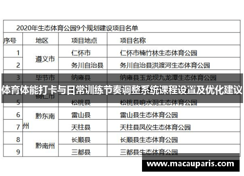 体育体能打卡与日常训练节奏调整系统课程设置及优化建议