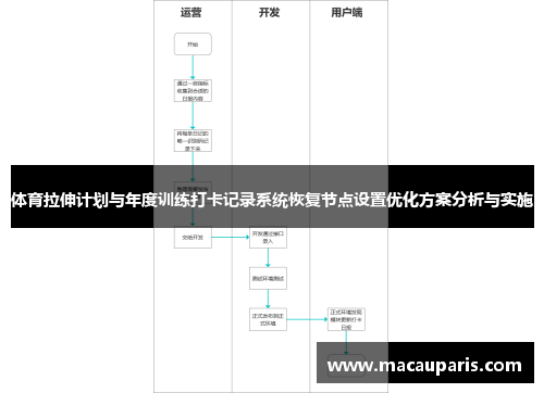 体育拉伸计划与年度训练打卡记录系统恢复节点设置优化方案分析与实施