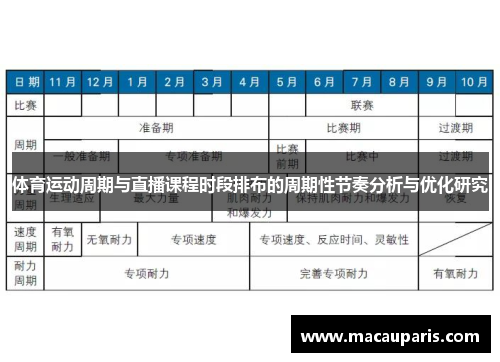 体育运动周期与直播课程时段排布的周期性节奏分析与优化研究