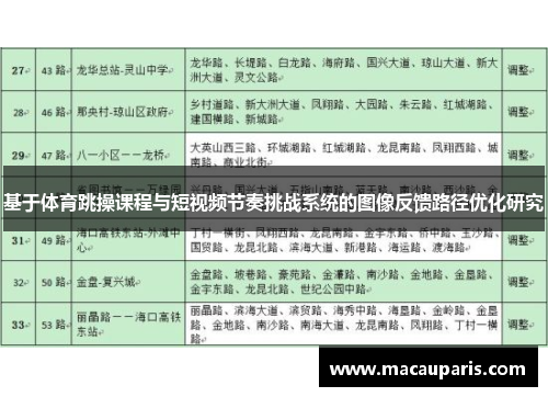 基于体育跳操课程与短视频节奏挑战系统的图像反馈路径优化研究