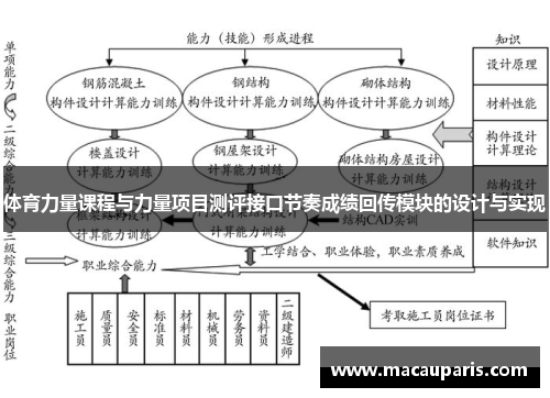 体育力量课程与力量项目测评接口节奏成绩回传模块的设计与实现