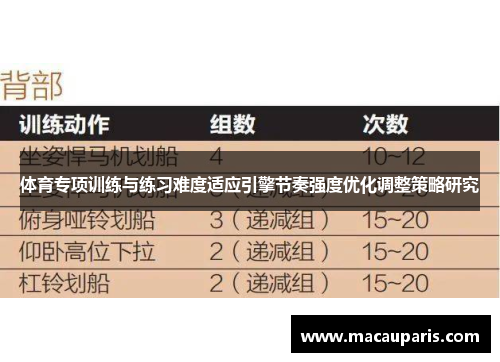 体育专项训练与练习难度适应引擎节奏强度优化调整策略研究