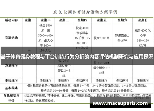 基于体育健身教程与平台训练行为分析的内容评估机制研究与应用探索